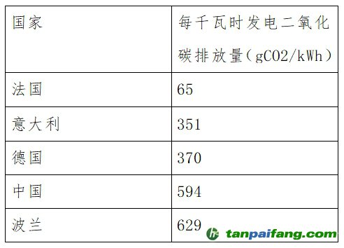 多國(guó)企業(yè)機(jī)構(gòu)反對(duì)歐盟計(jì)算電動(dòng)車(chē)電池碳足跡排除綠證