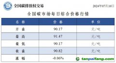 今日碳價(jià)：全國碳市場(chǎng)每日綜合價(jià)格行情及成交信息20240710