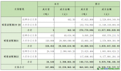 2024年7月10日全國碳排放權(quán)交易市場清結(jié)算信息日報(bào)