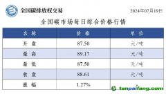 今日碳價：全國碳市場每日綜合價格行情及成交信息20240719