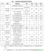 【哈政發(fā)〔2024〕30號(hào)】關(guān)于印發(fā)國家碳達(dá)峰試點(diǎn)（哈爾濱經(jīng)濟(jì)技術(shù)開發(fā)區(qū)）實(shí)施方案的通知