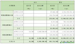 2024年7月22日全國碳排放權(quán)交易市場(chǎng)清結(jié)算信息日?qǐng)?bào)