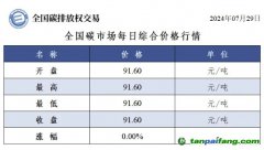 今日碳價：全國碳市場每日綜合價格行情及成交信息20240729