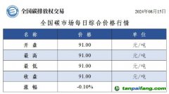 今日碳價(jià)：全國(guó)碳市場(chǎng)每日綜合價(jià)格行情及成交信息20240815