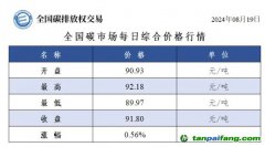 今日碳價(jià)：全國(guó)碳市場(chǎng)每日綜合價(jià)格行情及成交信息20240820