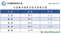 今日碳價(jià)：全國碳市場每日綜合價(jià)格行情及成交信息20240821