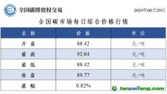 今日碳價(jià)：全國(guó)碳市場(chǎng)每日綜合價(jià)格行情及成交信息20240829