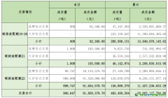 2024年10月10日全國碳排放權交易市場清結算信息日報